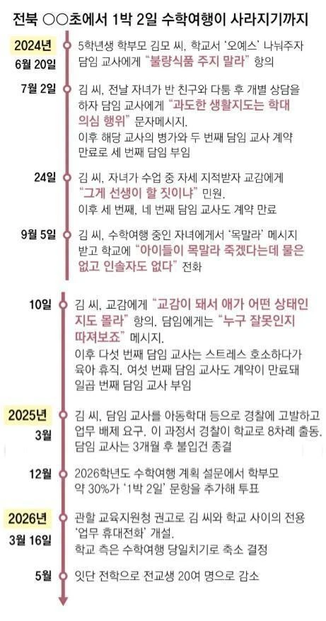 오예스 학부모 민원 목록