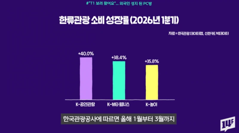 의외로 요즘 인기 떡상하고 있다는 업계-3