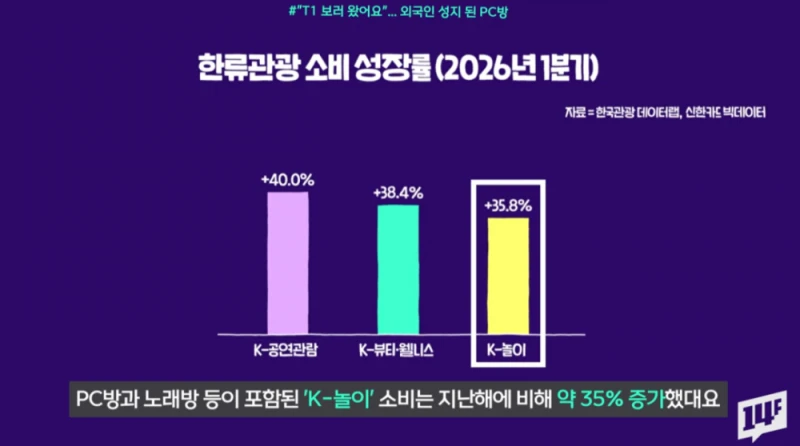 의외로 요즘 인기 떡상하고 있다는 업계-4
