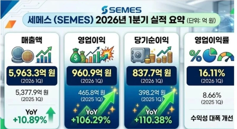 삼성전자 자회사들 실적-4