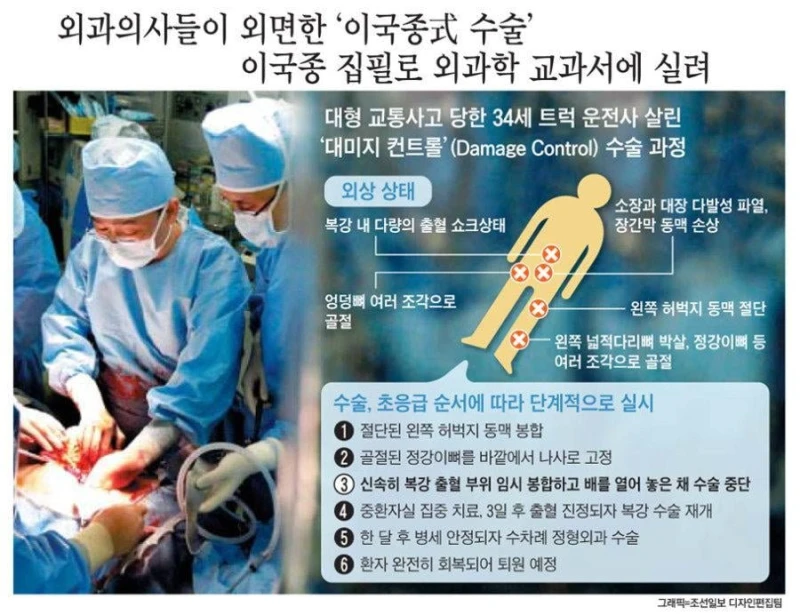 동료 의사들한테도 외면 받았던 획기적인 수술 ㄷㄷ 