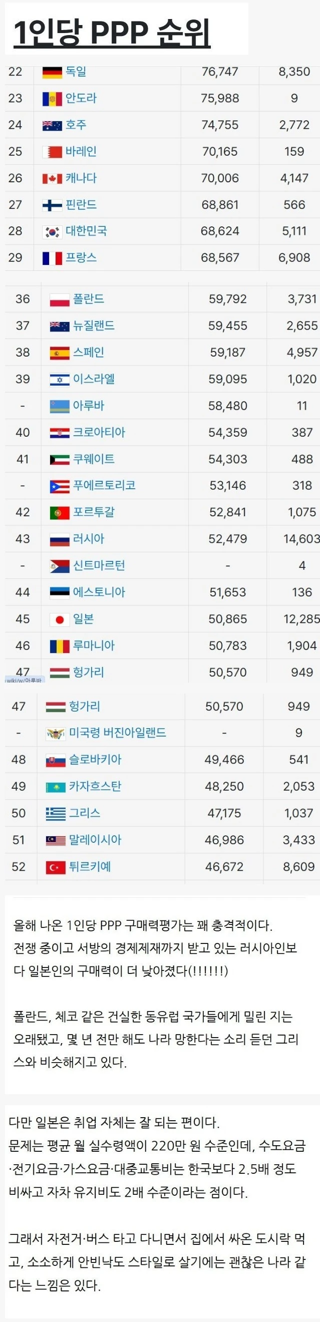 절대 망할일 없다던 일본 경제 충격 근황
