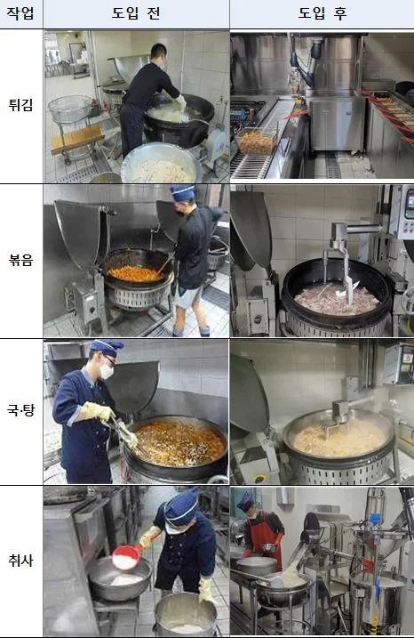 요즘 군대 취사병 상황이라는데...