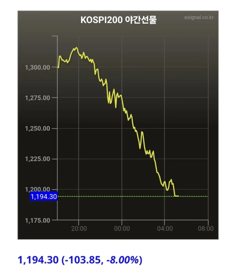 이번주 주가 대폭락한 이유 & 대폭락 추가로 할 이유-6