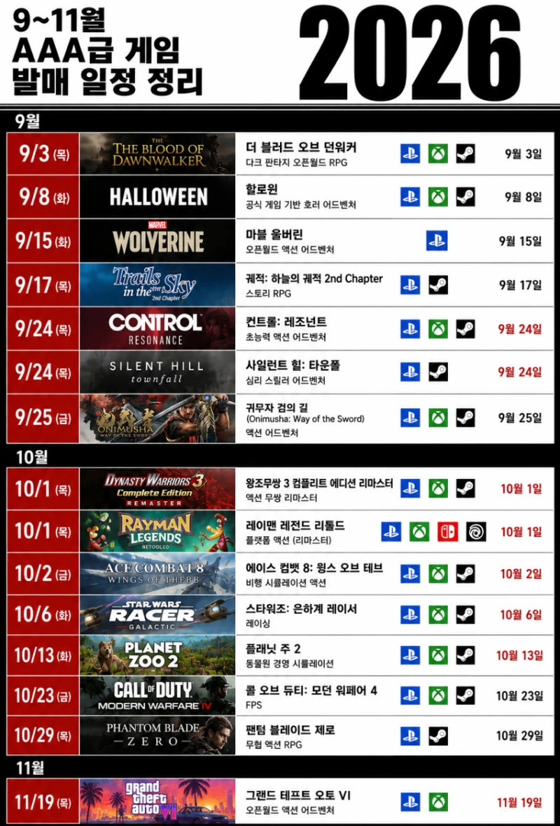 GTA 6 피해서 발매 날짜 잡은 수많은 게임들 목록