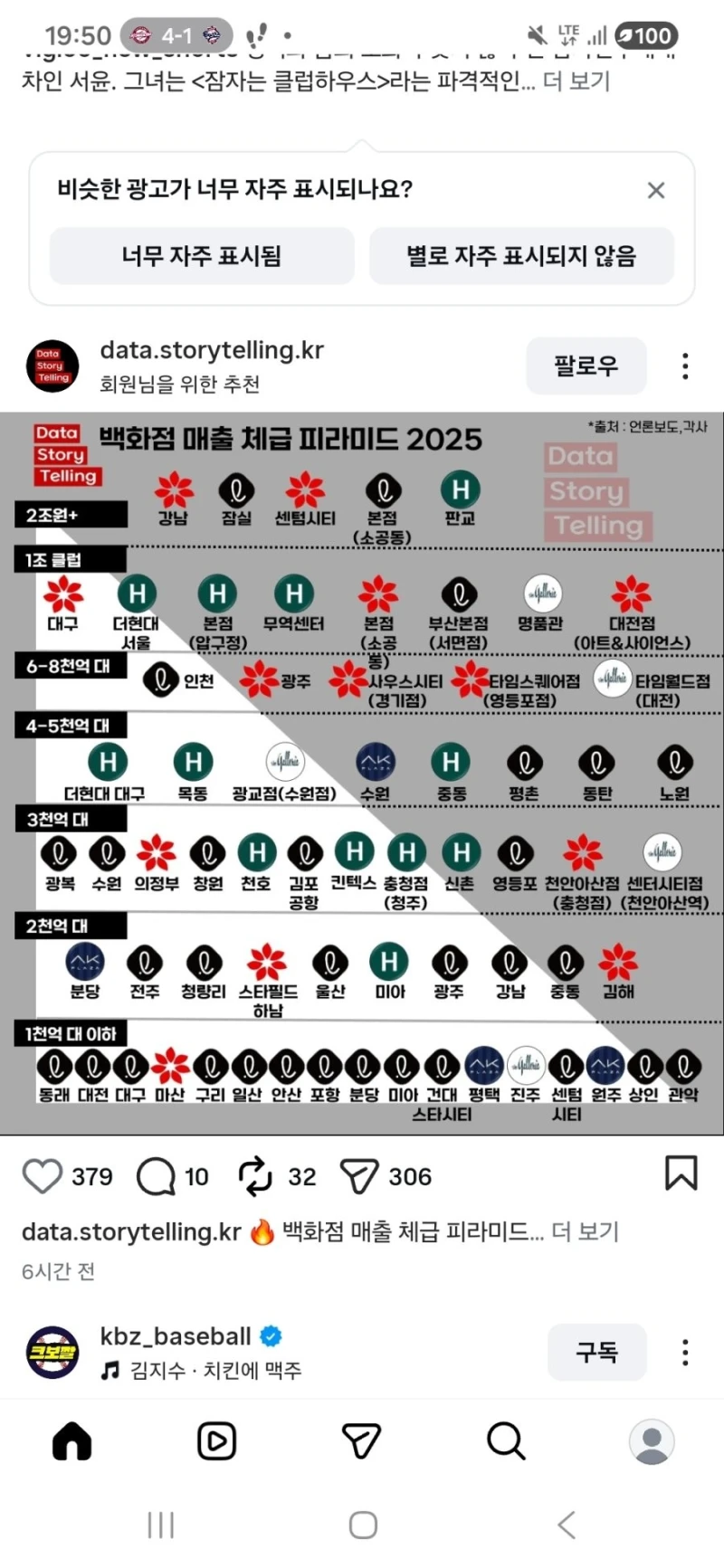 백화점 매출 체급 피라미드 2025