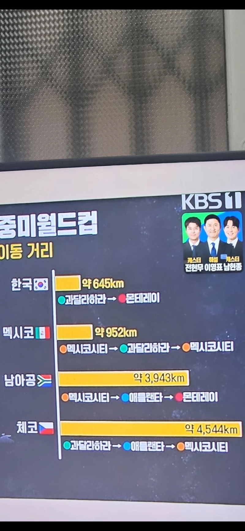 2026 월드컵 한국이 그나마 괜찮은 이유