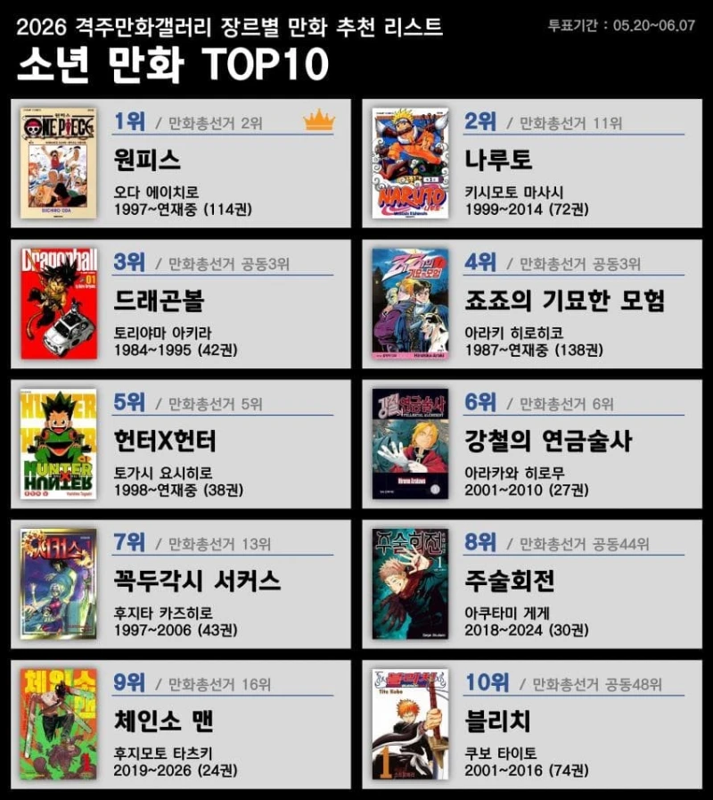 디시 만화 마갤 장르별 만화 추천 리스트