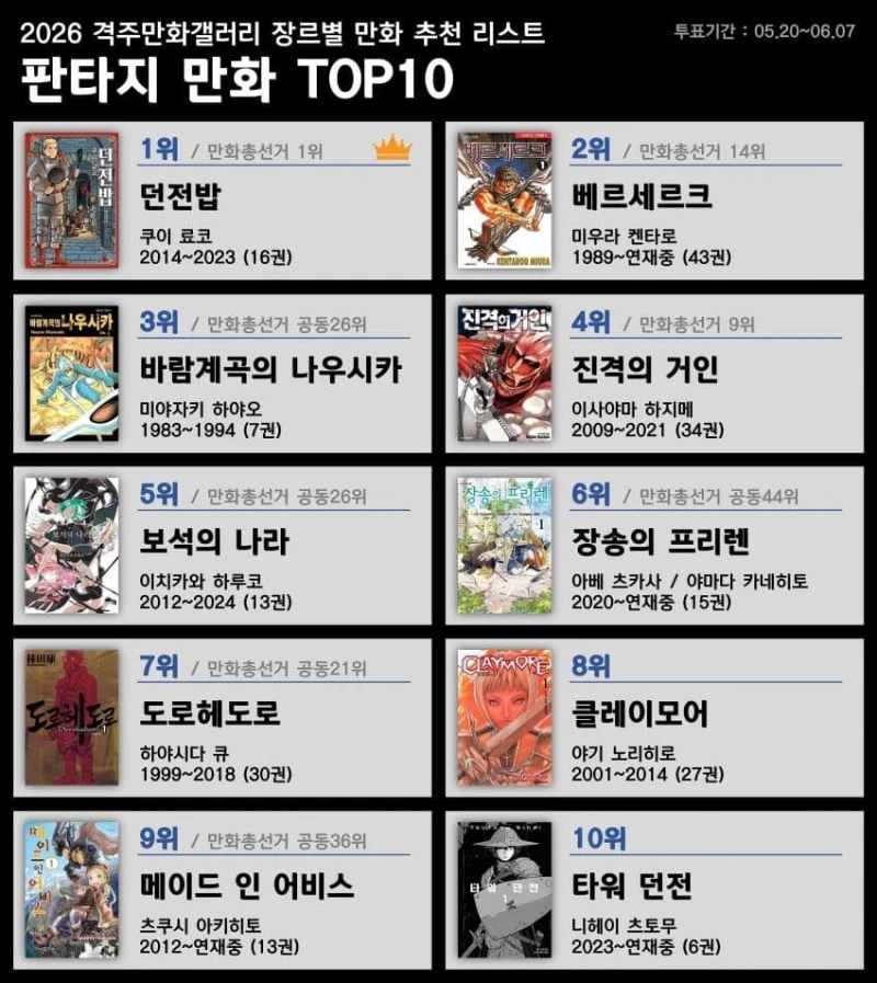 디시 만화 마갤 장르별 만화 추천 리스트-2