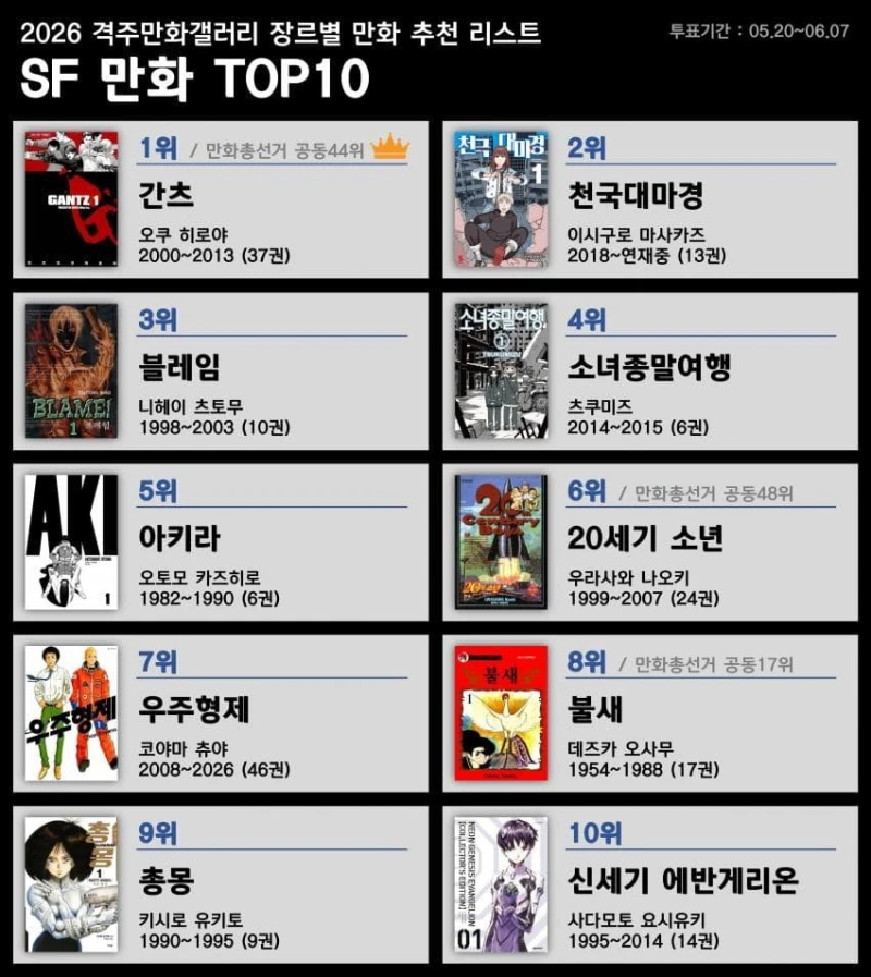 디시 만화 마갤 장르별 만화 추천 리스트-3