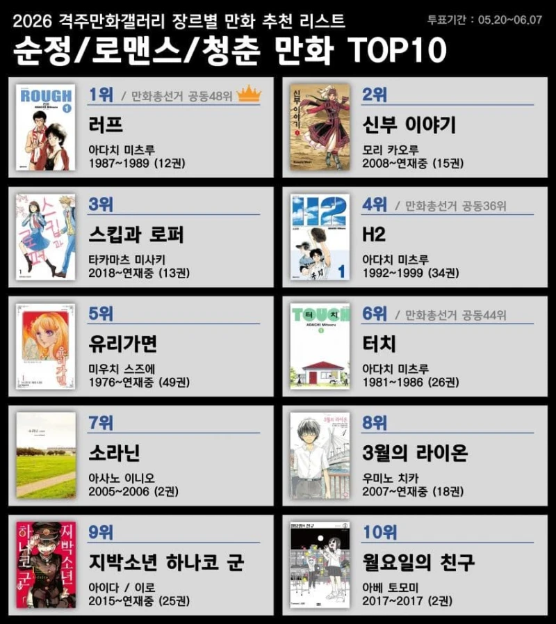 디시 만화 마갤 장르별 만화 추천 리스트-4
