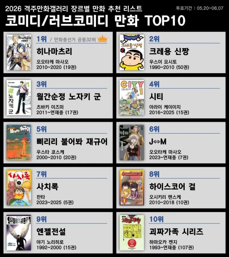 디시 만화 마갤 장르별 만화 추천 리스트-5