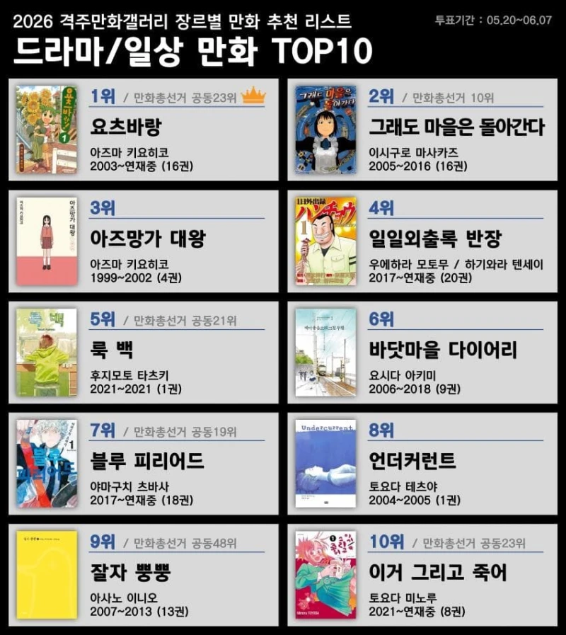 디시 만화 마갤 장르별 만화 추천 리스트-6