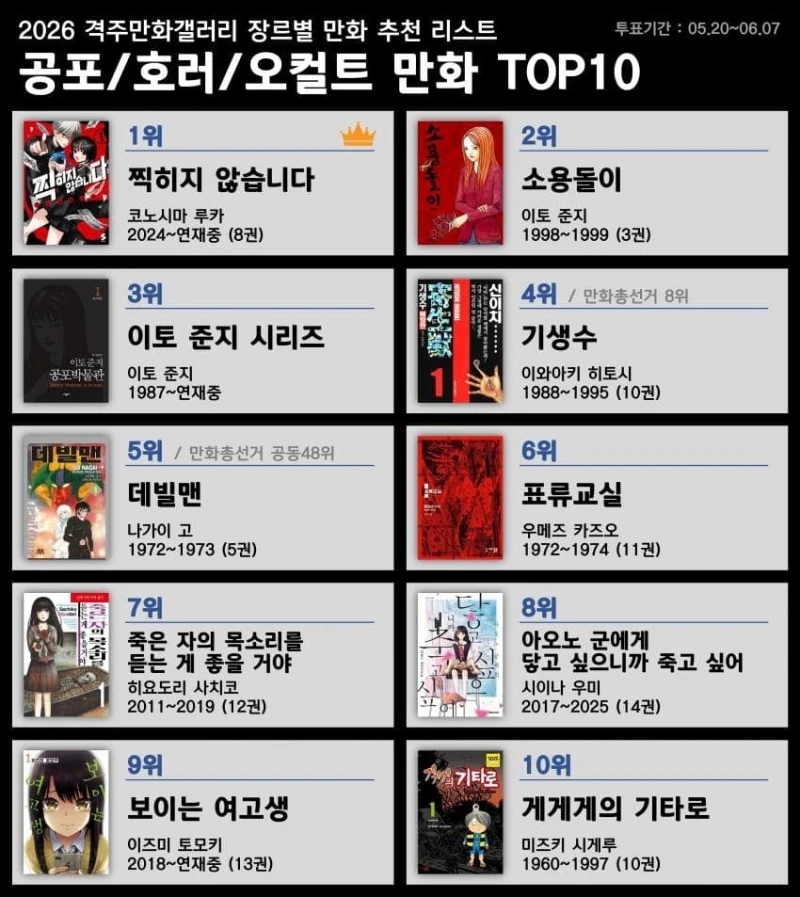 디시 만화 마갤 장르별 만화 추천 리스트-7