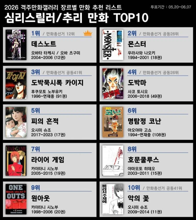 디시 만화 마갤 장르별 만화 추천 리스트-8