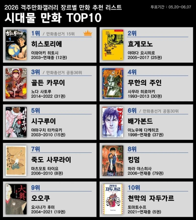 디시 만화 마갤 장르별 만화 추천 리스트-10