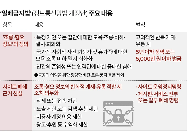 커뮤 검열법 주요 내용 공개 