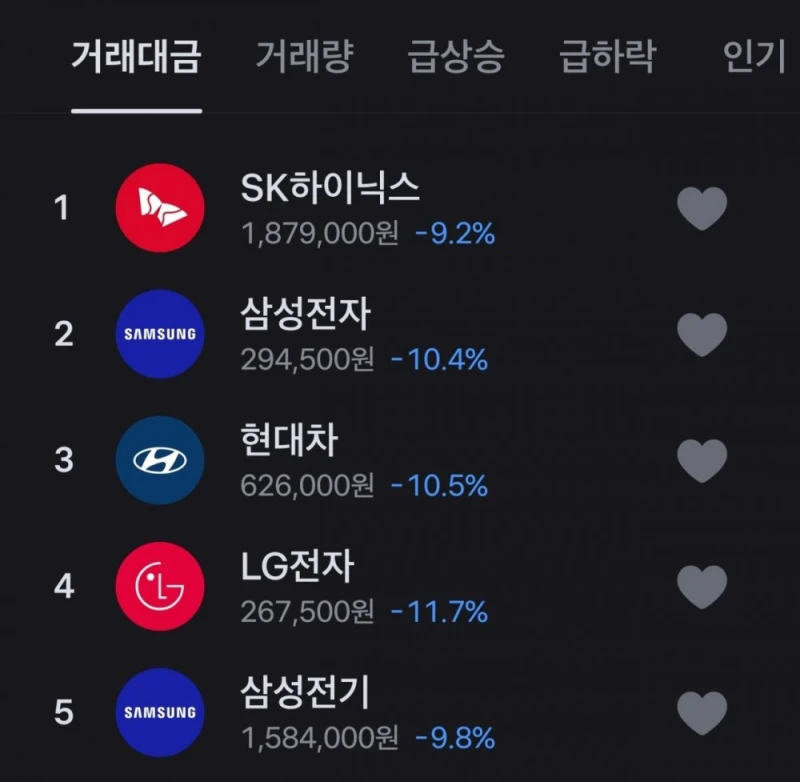 현시각 파멸적인 국장 상황 ㄷㄷㄷ