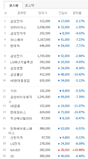 오늘 네이버만 주가 폭등한 이유