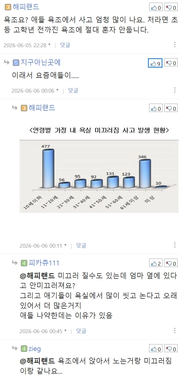 위험하다 vs 괜찮다 반반 갈리는 다섯살 남아 욕조놀이-5