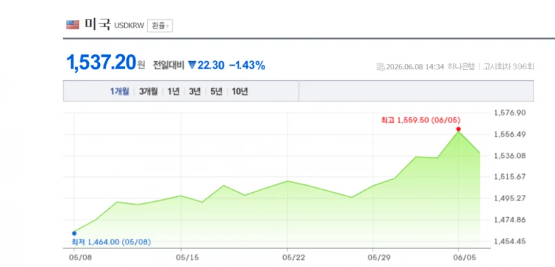 현재 환율 떡락하는 이유라네요-2