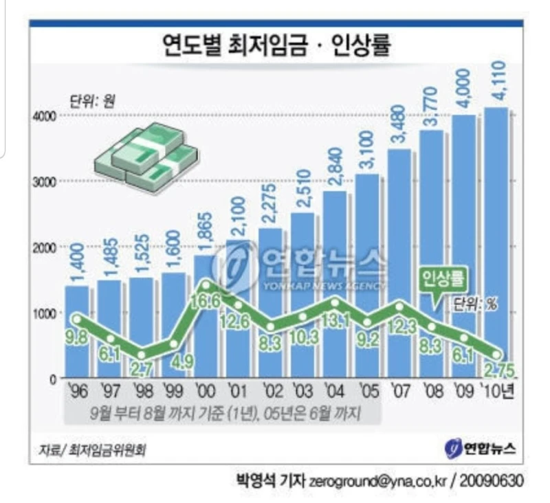 8090 년생들이 은근 강했던 이유-2