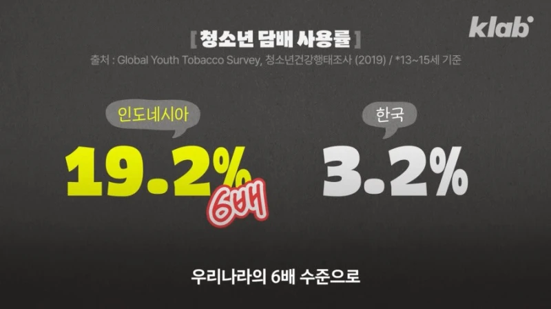 유아도 담배피는 인도네시아 ㄷㄷ-9