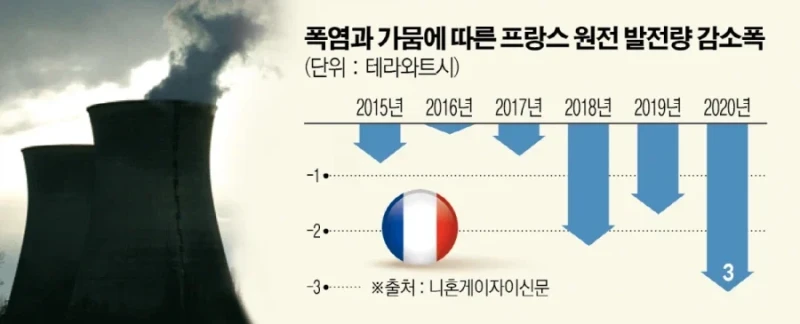 우리나라가 강에 원전을 안 짓는 이유-4