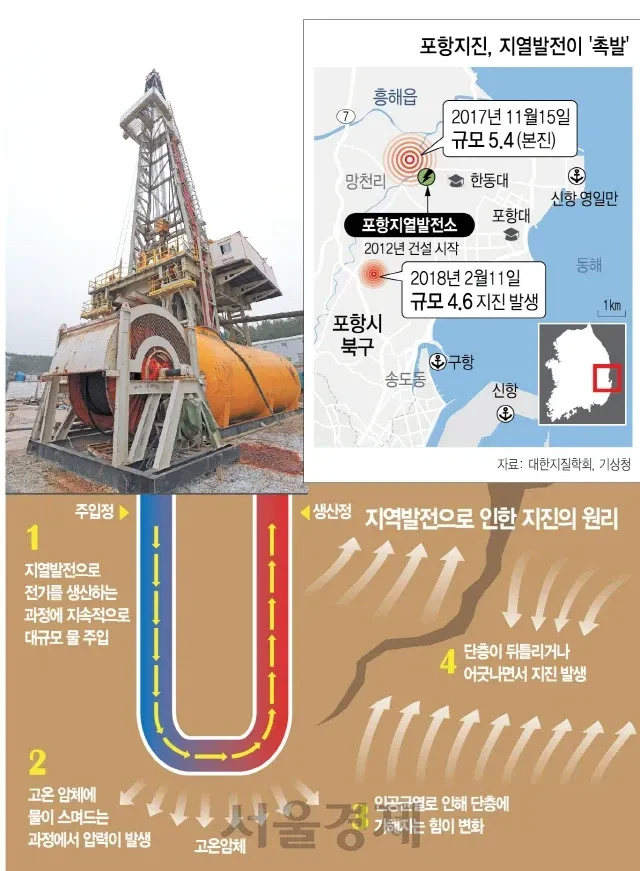 한국에서 사실상 중단된 신재생 에너지-2
