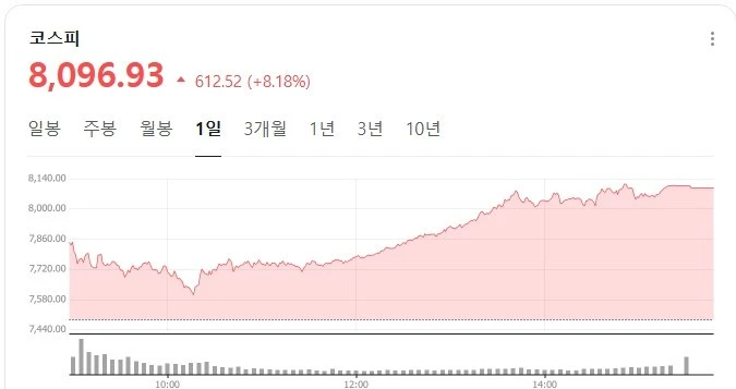 결국 젠슨황 말이 맞았네요 ㄷㄷ-2