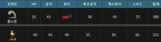 이미지와 달리 생각보다 약한 포켓몬-2
