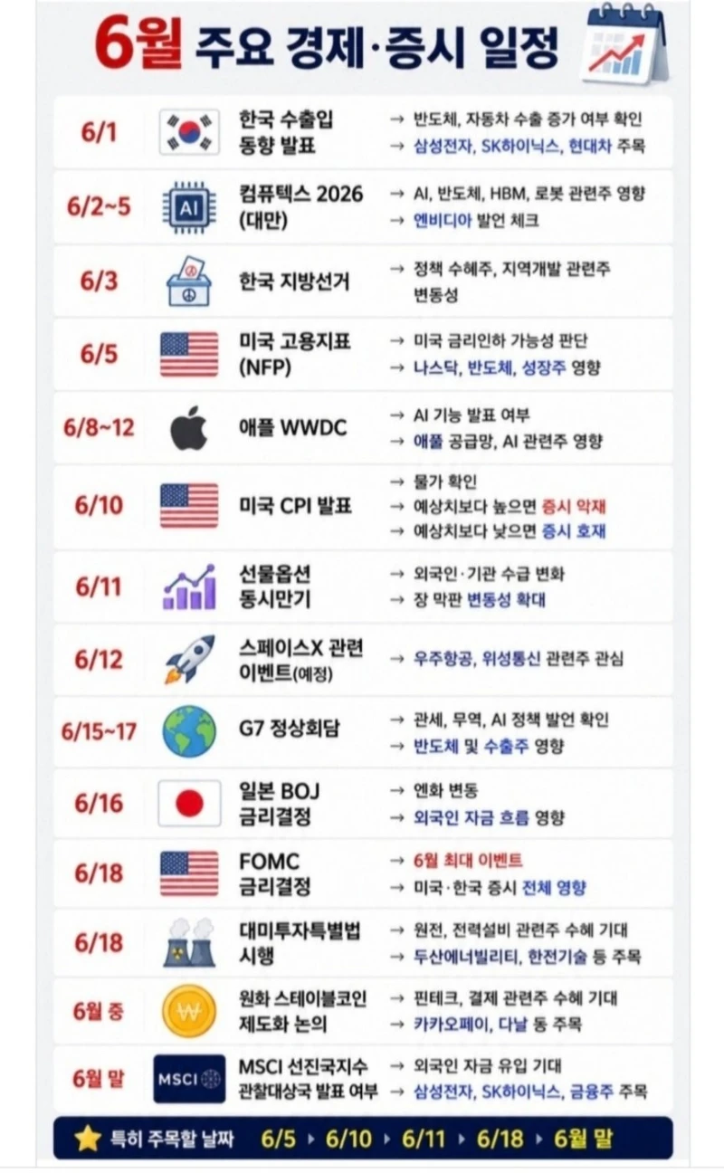 주식 투자자들 필독.. 유의해야할 6월 이벤트들