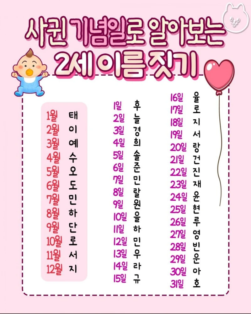 사귄 날짜로 2세 이름 정하기