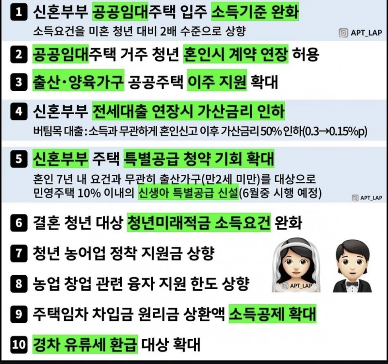 결혼 예정인 청년들이 크게 분노한 부동산 근황