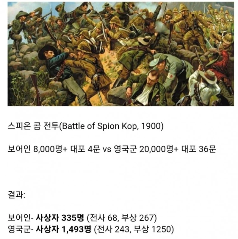 아프리카 환경에 적응한 백인들의 전투력 -6