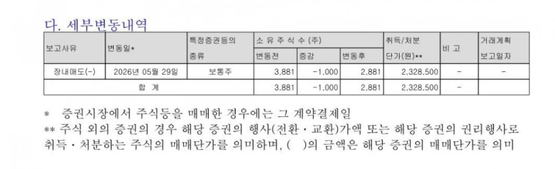 SK하이닉스 김주선 사장 1,000주 매도 -2