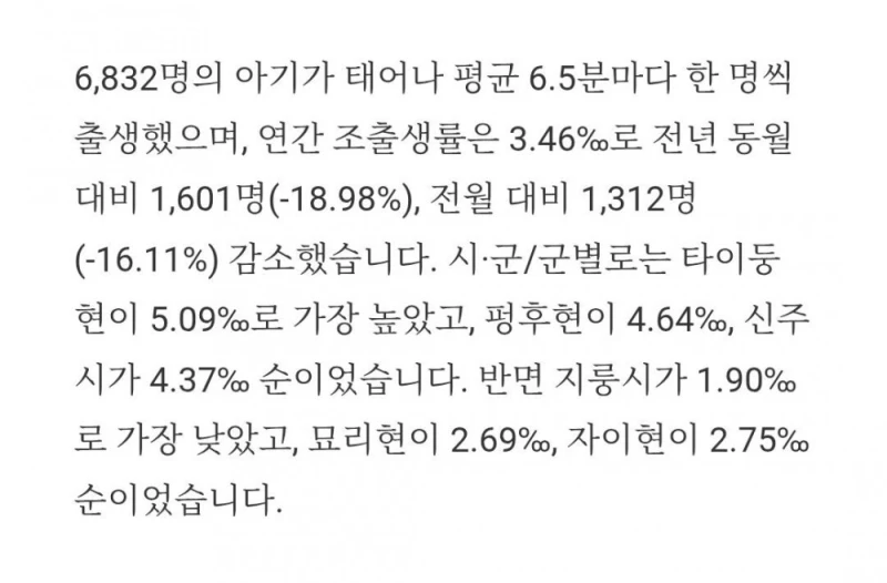 한국보다 더 심각한 대만 출산율 근황 -2