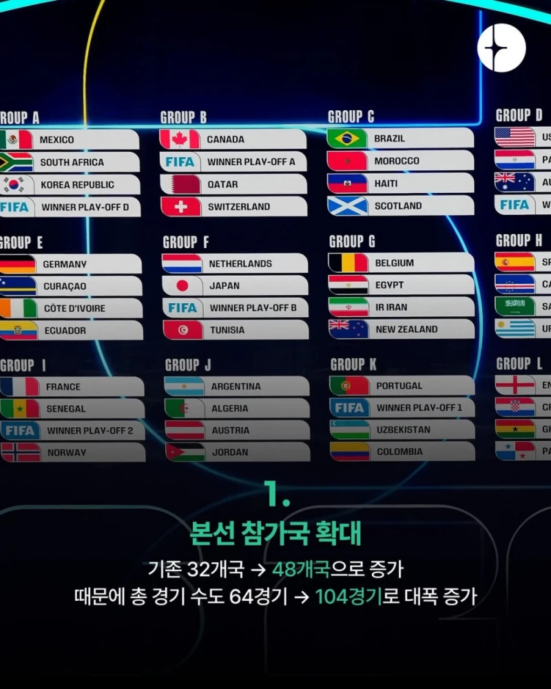 2026 월드컵 새로운 룰 14가지-2