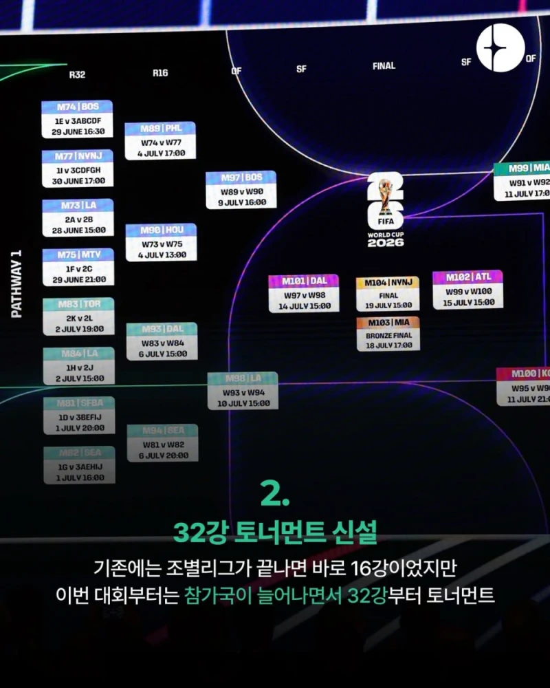 2026 월드컵 새로운 룰 14가지-3