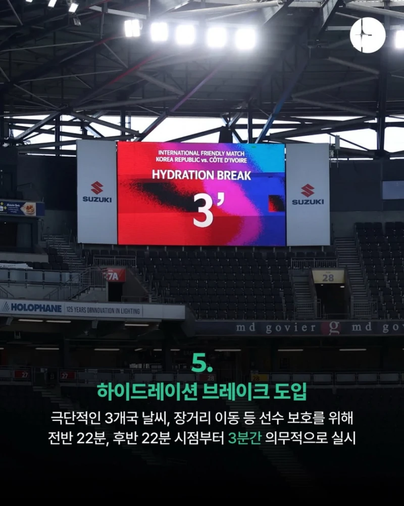 2026 월드컵 새로운 룰 14가지-6