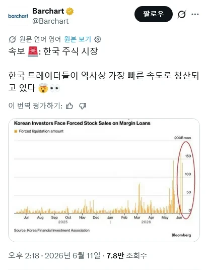 "한국 트레이더들 역사상 가장 빨라"