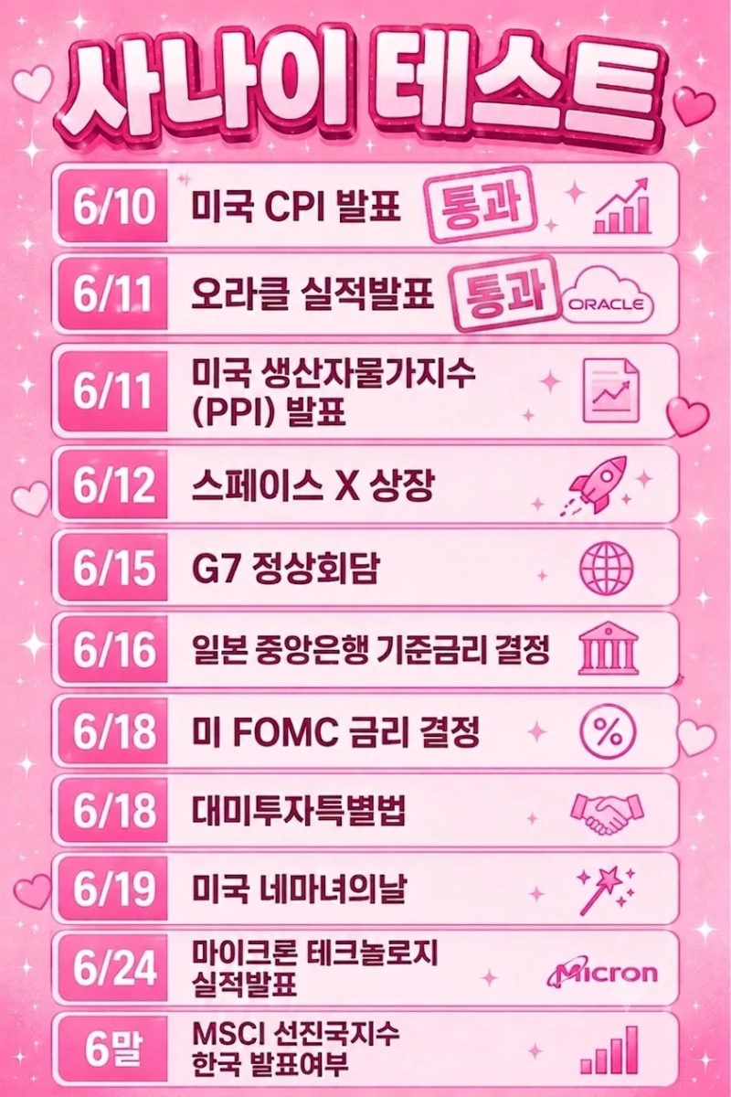 6월 주식시장에 아직 남아 있는 악재들