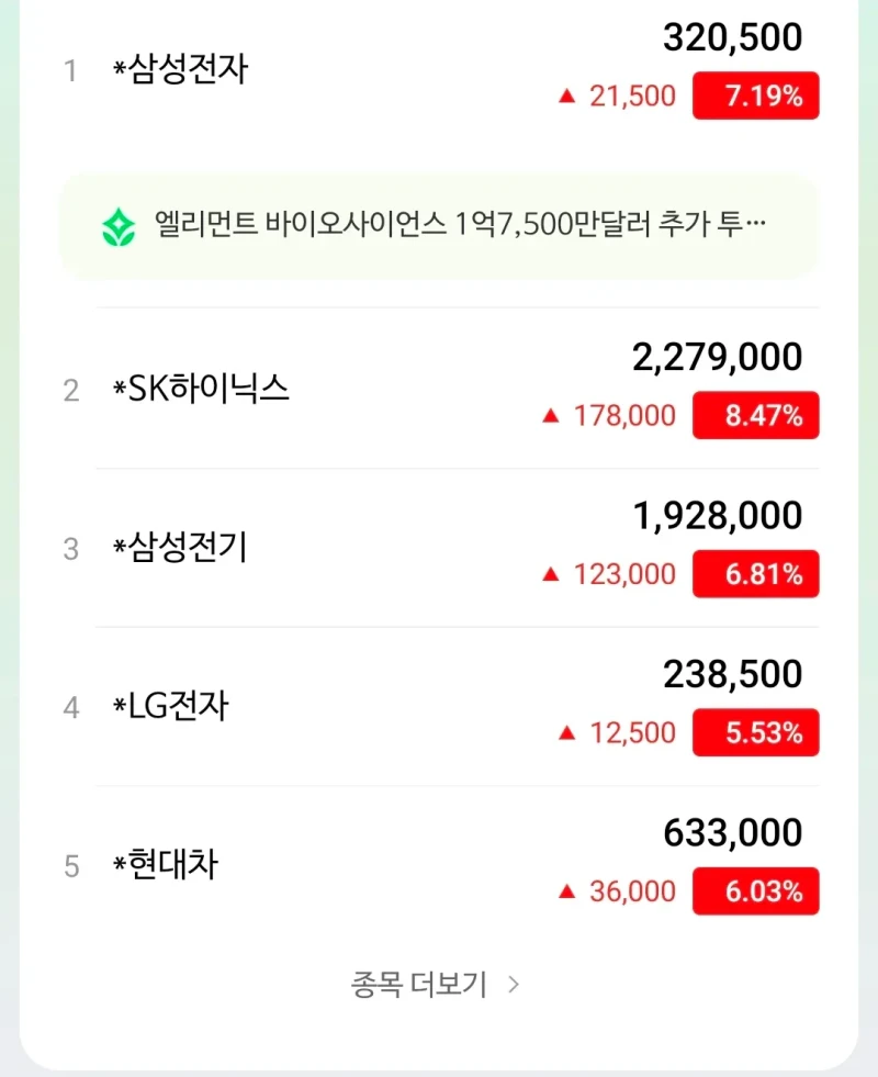 어제 곱버스에 7억을 태운 상남자 -2