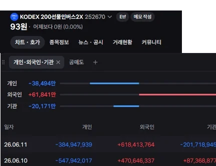 매콤한 K주식에 정신 못차리는 외인 근황