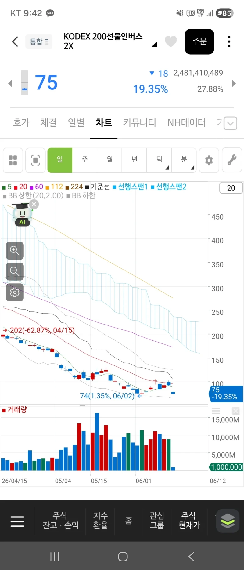 매콤한 K주식에 정신 못차리는 외인 근황-2