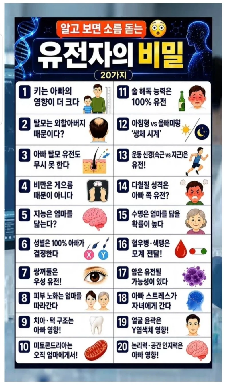 알고 보면 소름 돋는 유전자의 비밀