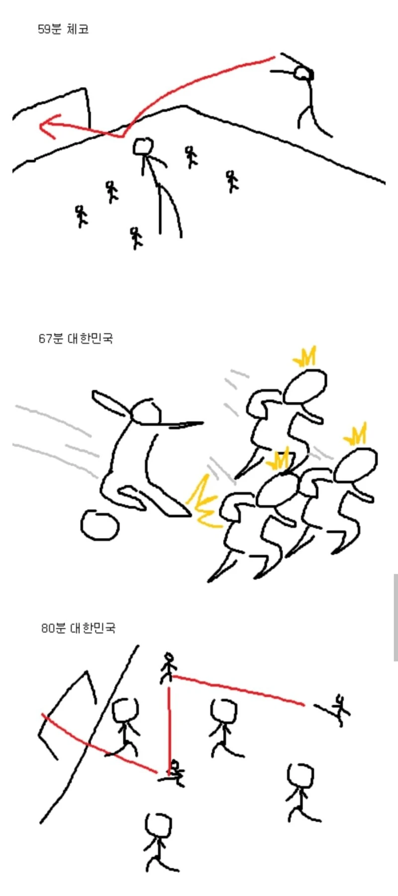 한국 vs 체코 경기 요약 ㅋㅋㅋ