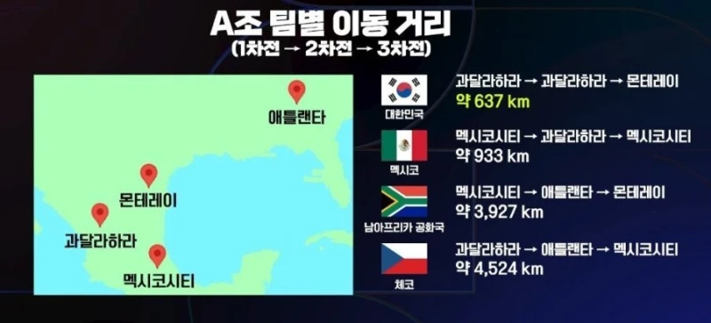 이번 월드컵 운빨이 역대급인 이유