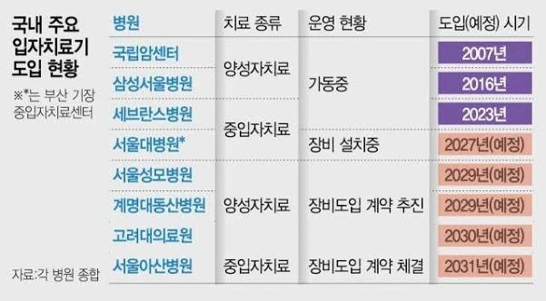 前 축구협회장 정몽준 근황-4