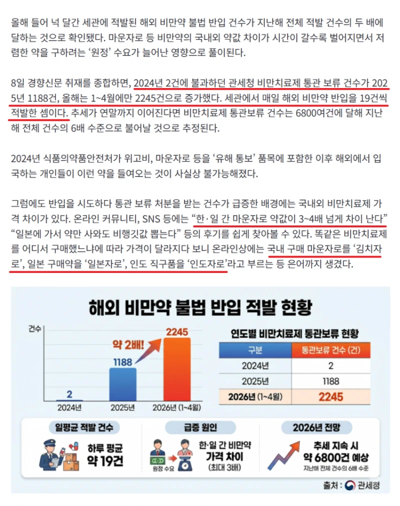 결국 기사화까지 되어버린 한국 마운자로 가격 거품 문제